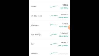 Top gainer and loser of 11th Nov 2024 stockindex nifty50 trading [upl. by Girard438]