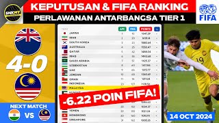 Keputusan Perlawanan Antarbangsa 2024  New Zealand vs Malaysia  Peringkat FIFA Terkini 2024 [upl. by Jenei719]