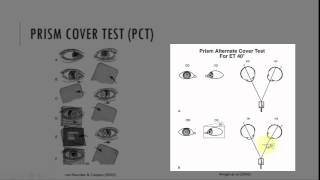 Prism Cover Test PCT [upl. by Ydaj680]