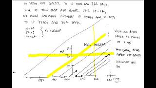 10 Agestructured populations [upl. by Aerol]