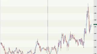 Boris Schlossberg How to Scalp the Currency Market Every Day like the Dealer [upl. by Tillo992]