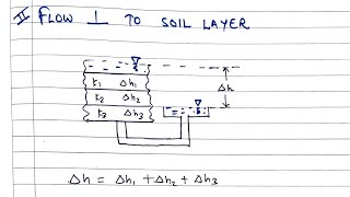 Soil mechanics34  permeability of stratified soil  Shubham sarathe [upl. by Doralynn]