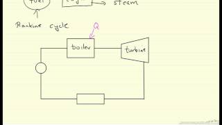 Cogeneration Cogen Closed System [upl. by Daven]