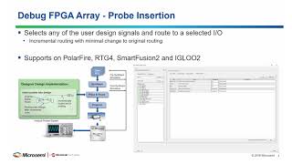 Probe Insertion Smart DeBug Webinar July 2018 [upl. by Leiso]