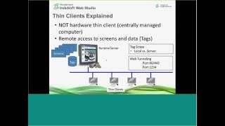 Thin Clients for InduSoft Web Studio [upl. by Lenci]