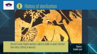 History of sterilization part 1 [upl. by Kabob]