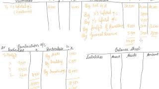 Class 12 Accountancy Retirement of partner Numerical [upl. by Nihhi79]