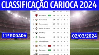 CARIOCAO 2024  CLASSIFICAÃ‡ÃƒO DO CAMPEONATO CARIOCA HOJE  TABELA DO CARIOCA 2024  JOGOS DE HOJE [upl. by Aneetak771]