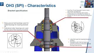 Short Course 19 Overhung Process Pumps – Part 2  Eastern Session [upl. by Einal]