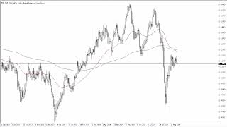 GBPCHF Forecast August 29 2024 [upl. by Saibot839]