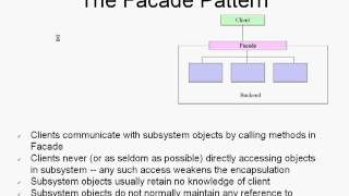 Facade Design Pattern Tamil tutorial [upl. by Ernie]