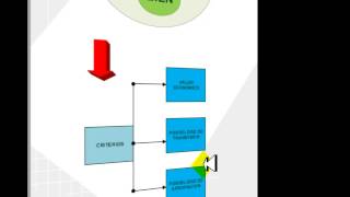 DERECHO CIVIL CHILENO CONCEPTOS DE COSA Y BIEN [upl. by Morgen]