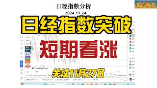 日经指数突破，短期看涨美元日元美日黄金标普500指数日经指数日本股票日内交易一目均衡表价格行为学US500 [upl. by Adnyleb]