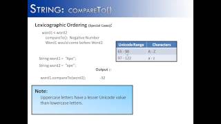 String compareTo Java [upl. by Netti]