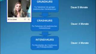 Heilpraktiker Crashkurs Online [upl. by Kcireddor883]