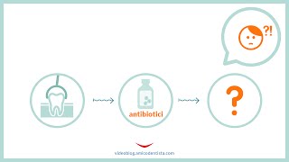 Gli antibiotici sono necessari dopo lestrazione dentale [upl. by Ilenay]