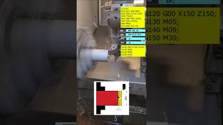 CNC TURNING and CNC PROGRAMMING G94 Cycle [upl. by Theodore]