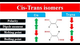 Lec2  Geometric isomerism  CisTrans isomers  Properties and types of Cistrans isomers [upl. by Udale]