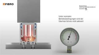 Federbolzen  Zylinderrohr ÜberhubSchutz  Gasdruckfedern – Neue Generation FOR YOUR SAFETY [upl. by Airotahs]