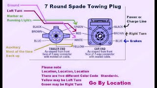 The Most common Problem when trailer tail lights are NOT working [upl. by Rodd]