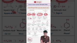 Acidic Strength Order generalorganicchemistry organic [upl. by Grevera]