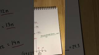 Calculating relative atomic mass from a mass spectra [upl. by Samaj]