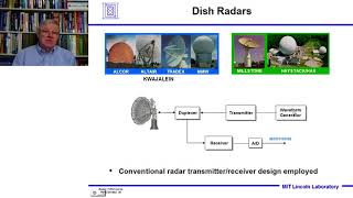 Introduction to Radar Systems – Lecture 10 – Transmitters and Receivers Part 2 [upl. by Sone906]