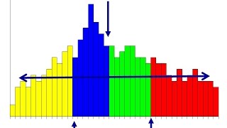 Paramètres descriptifs dune distribution [upl. by Garrison]