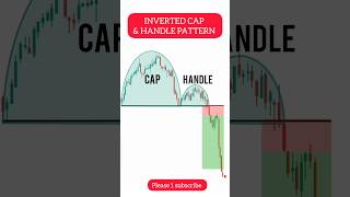 Cap and handle chart pattern analysis all chart pattern shortsfeed shorts short stockmarket [upl. by Irved777]