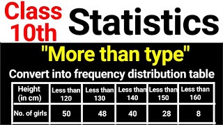 Class 10th Maths Exercise 144 NCERT solutions  CHAPTER 14 Statistics  Ogive  median  CBSE [upl. by Juliano]