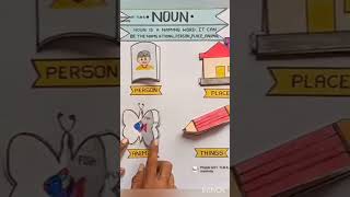 Learn Noun with Details and Through Picturization [upl. by Enialedam823]