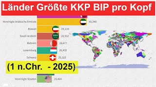 Länder mit Größtem Kaufkraftparität KKP Bruttoinlandsprodukts BIP pro Kopf 1 nChr  2025 [upl. by Nahtanod]