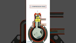 How Two Stroke Engines Work saVRee Shorts savree engineering [upl. by Artimed]