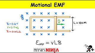 ElectroMagnetic Induction 03  Motional EMF 1 II e  Bvl Derivation and Best Numericals JEENEET [upl. by Meredith]