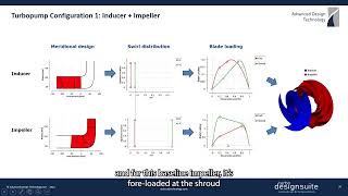 Design of Turbopump Inducer and Impeller [upl. by Norina]