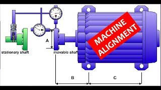 How to do the alignment of shafts compressors and couplings Animated Tutorial [upl. by Ailadgim]