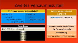 ZPO I  Zusammenfassung Mahnverfahren und Säumnis [upl. by Kynthia]