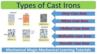 TYPES OF CAST IRON  PROPERTIES OF CAST IRON  GREY CAST IRON  WHITE CAST IRONS DUCTILE CAST IRON [upl. by Primaveria]