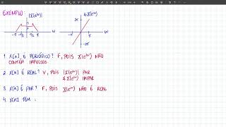 Sinais e Sistemas  Transformada de Fourier em Tempo Discreto pt 3 [upl. by Ehsiom282]