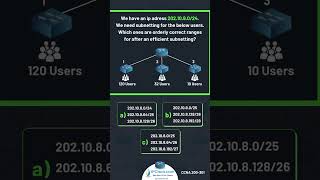 Subnetting Question  Gokhan Kosem  IPCiscocom  CCNA 200301  CCNA Questions amp Explanations [upl. by Rednaxela]