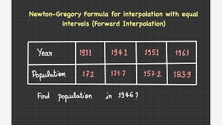 NewtonGregory formula for forward interpolation  Numerical Analysis [upl. by Gow]