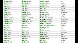 Irregular Verbs  Video Lettura Verbi Irregolari Inglese con Pronuncia [upl. by Aietal]