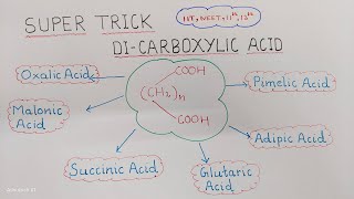 Learn All DiCarboxylic Acid With Amazing Trick  IIT JEE NEET and AIIMS [upl. by Lambart70]