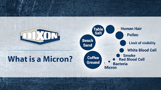 What is a Micron [upl. by Zilber]