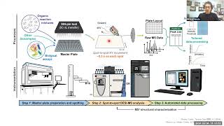 HighThroughput Mass Spectrometry Facility for Chemical Synthesis and Biological Analysis [upl. by Cioffred]