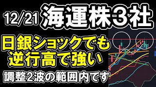 1221 【 海運株 3社 】 テクニカル分析 日銀ショックでも逆行高 調整2波の範囲内です【 日本郵船 商船三井 川崎汽船 】 [upl. by Laubin685]