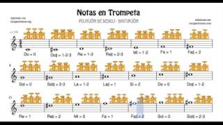 Digitacion Notas en Trompeta  Partitura Posiciones de Dedos con Numeros y Diagramas Trumpet [upl. by Lotz]