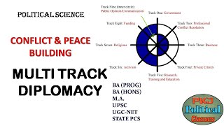 MULTITRACK DIPLOMACY  बहु मार्गीय कूटनीति [upl. by Mozza]