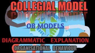 SIMPLE EXPLANATION OF COLLEGIAL MODELORGANISATIONAL BEHAVIOUR HINDIENGLISH FOR BCOMHONSPROG [upl. by Ycul]