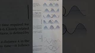 What are Longitudinal Waves [upl. by Caressa]